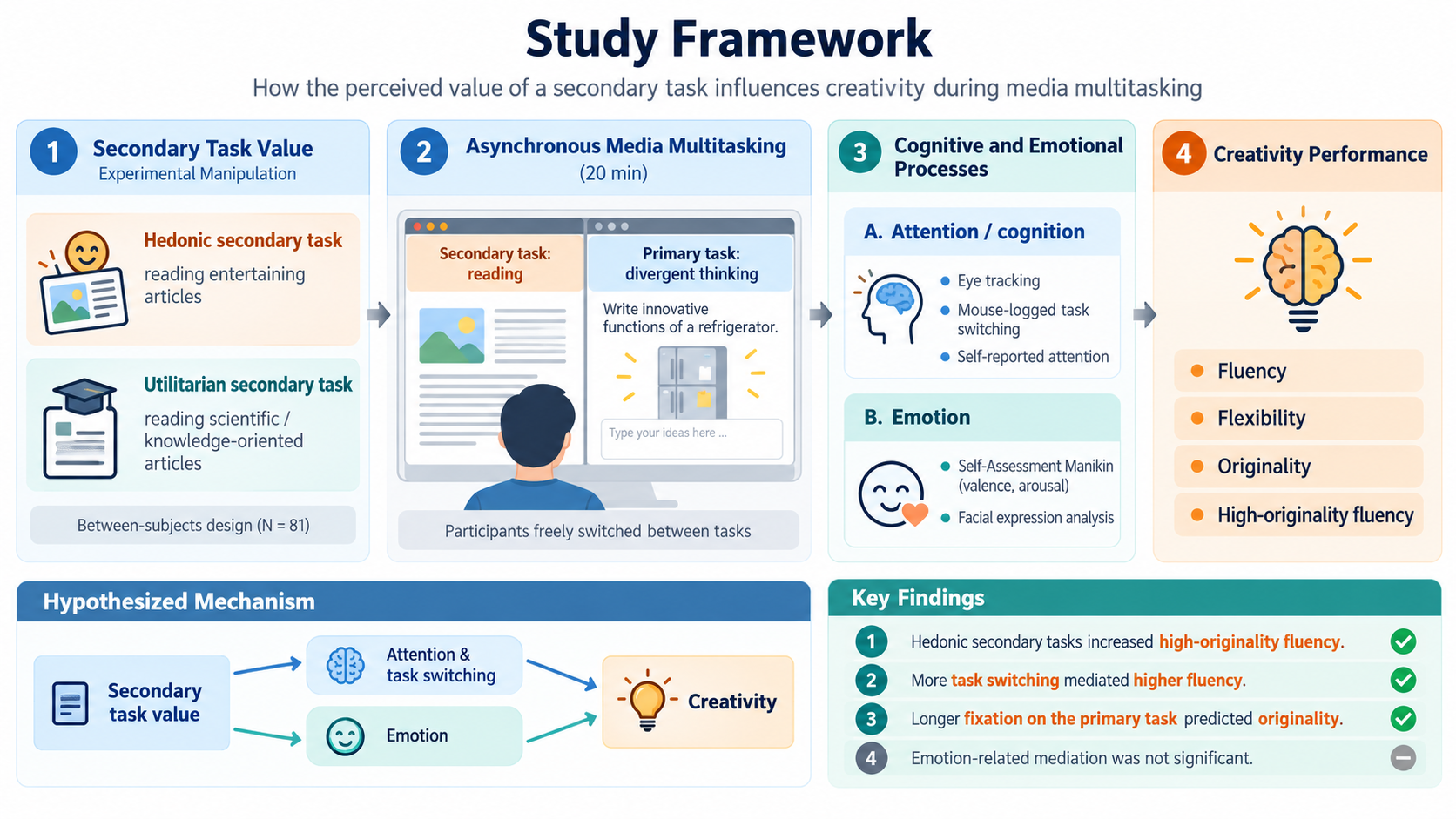 AHFE paper preview